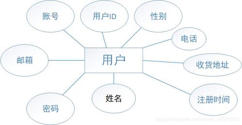 基于javaweb網上商城 以賣書為主