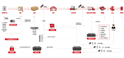 化妝品包材編碼防偽追溯系統(tǒng)軟件開發(fā)建設解決方案