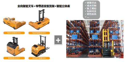 電商改變物流模式,自動化倉儲搬運設備成為現(xiàn)代物流需求