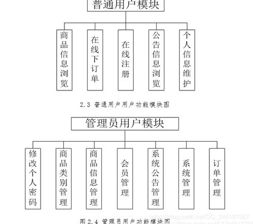 基于jsp的購物商城 sqlserver版 jsp mysql網(wǎng)上購物系統(tǒng)ssh