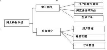 php 網上購物系統